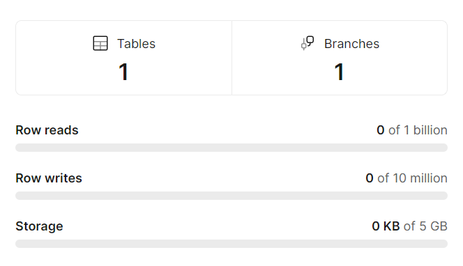 New table created